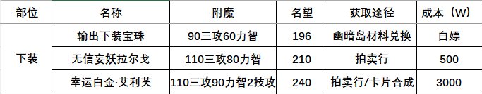 DNF115版本附魔攻略