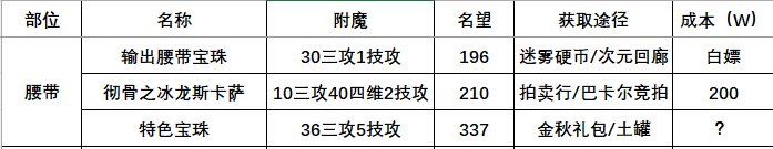 DNF115版本附魔攻略