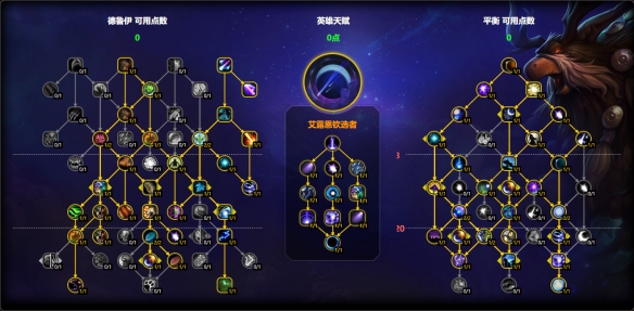 魔兽世界11.1鸟德天赋怎么点