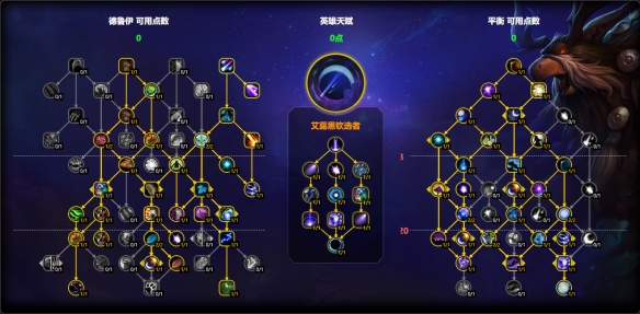 魔兽世界11.1鸟德天赋怎么点