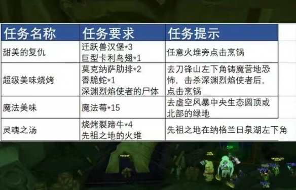 魔兽世界wlk热辣塔布羊排配方怎么获得