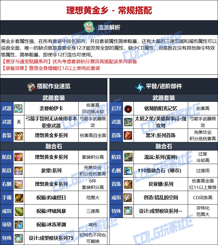 DNF人造神版本猎人毕业装备选择