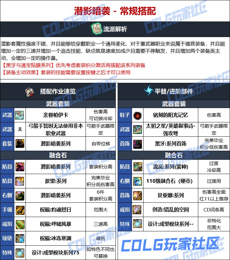 DNF人造神版本猎人毕业装备选择