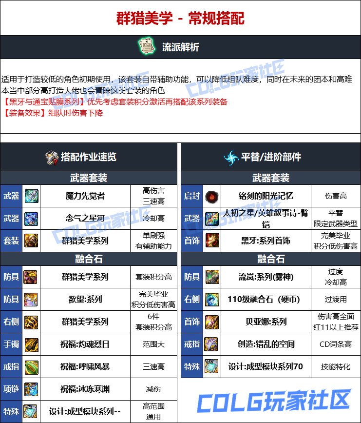 DNF人造神版本男柔道毕业装备选择