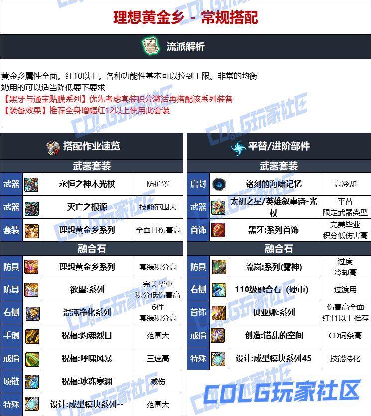 DNF人造神版本奶爸毕业装备选择