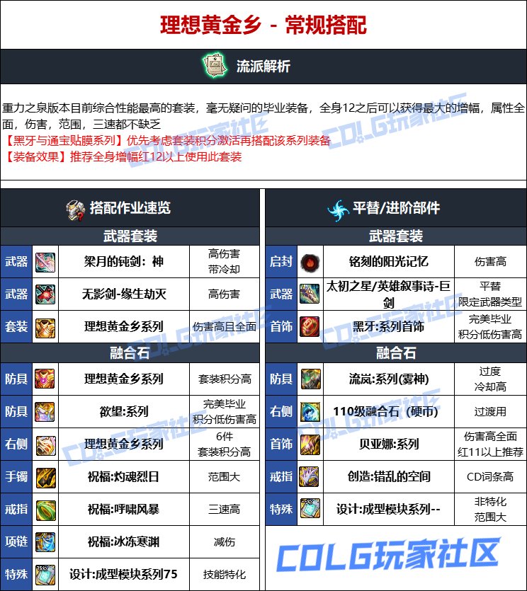 DNF人造神版本精灵骑士毕业装备选择