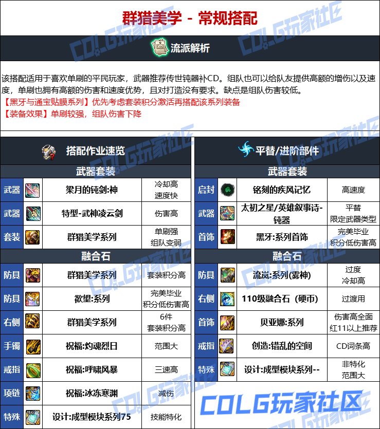 DNF人造神版本帕拉丁毕业装备选择