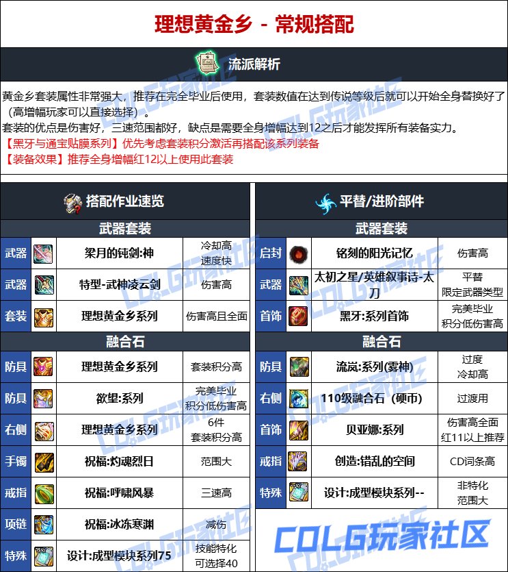 DNF人造神版本龙神毕业装备选择