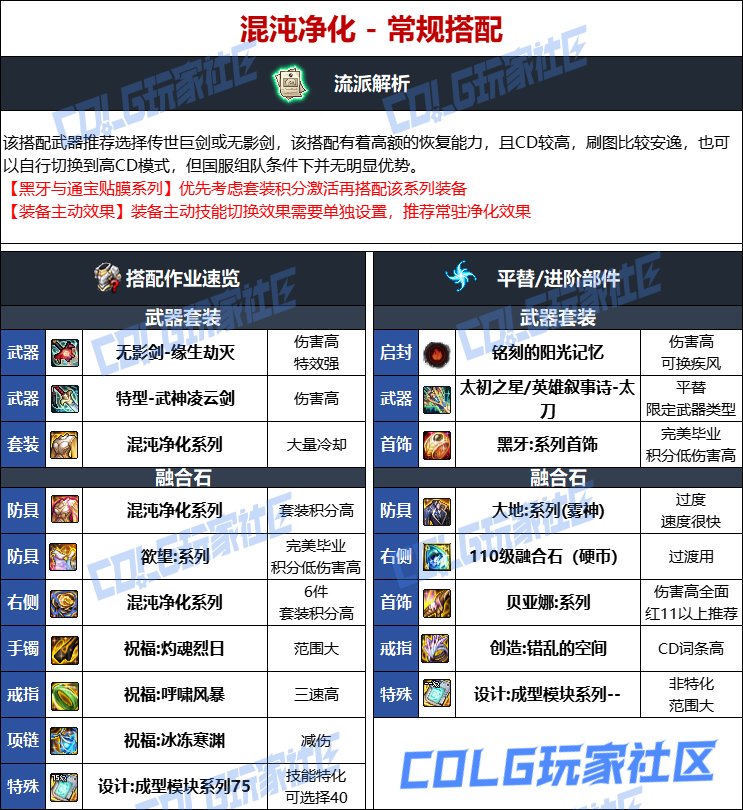 DNF人造神版本龙神毕业装备选择