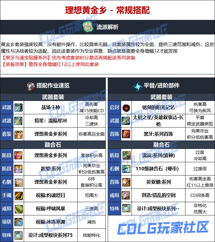 DNF人造神版本决战者毕业装备选择