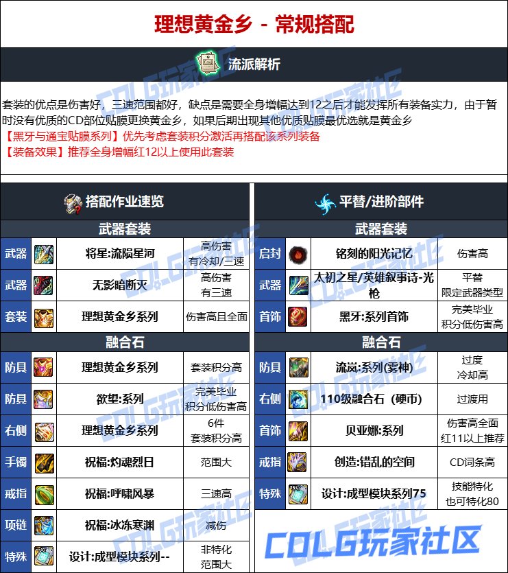DNF人造神版本光枪毕业装备选择