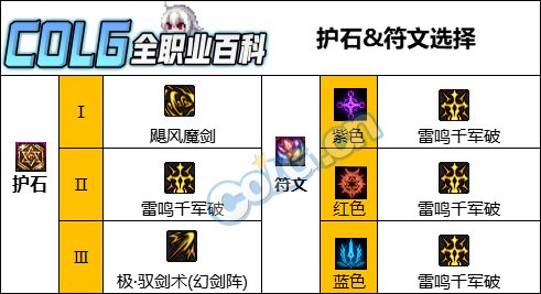 DNF人造神版本剑宗护石怎么选