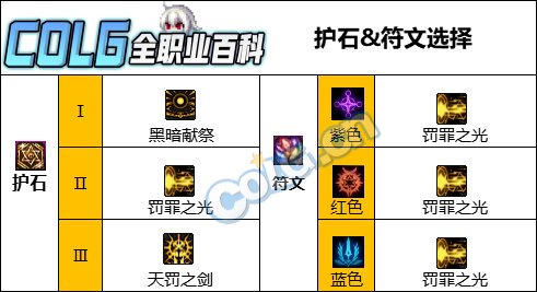 DNF人造神版本暗帝护石怎么选