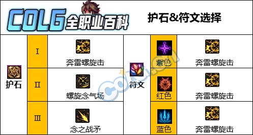 DNF人造神版本男气功护石怎么选