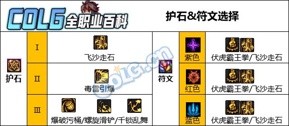 DNF人造神版本男街霸护石怎么选
