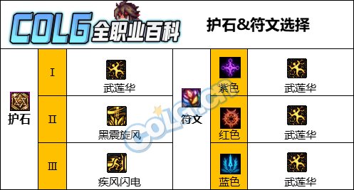 DNF人造神版本男柔道护石怎么选