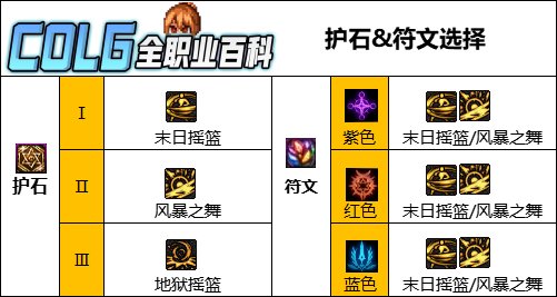 DNF人造神版本女柔道护石怎么选