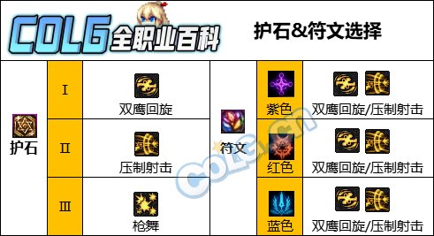 DNF人造神版本女漫游护石怎么选