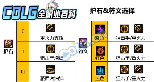 DNF人造神版本男弹药护石怎么选