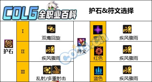 DNF人造神版本男漫游护石怎么选