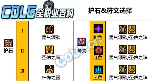 DNF人造神版本奶妈护石怎么选