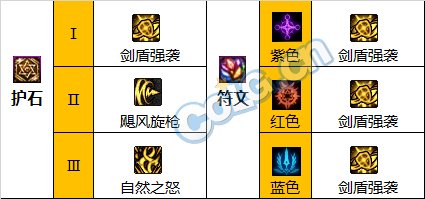 DNF人造神版本精灵骑士护石怎么选