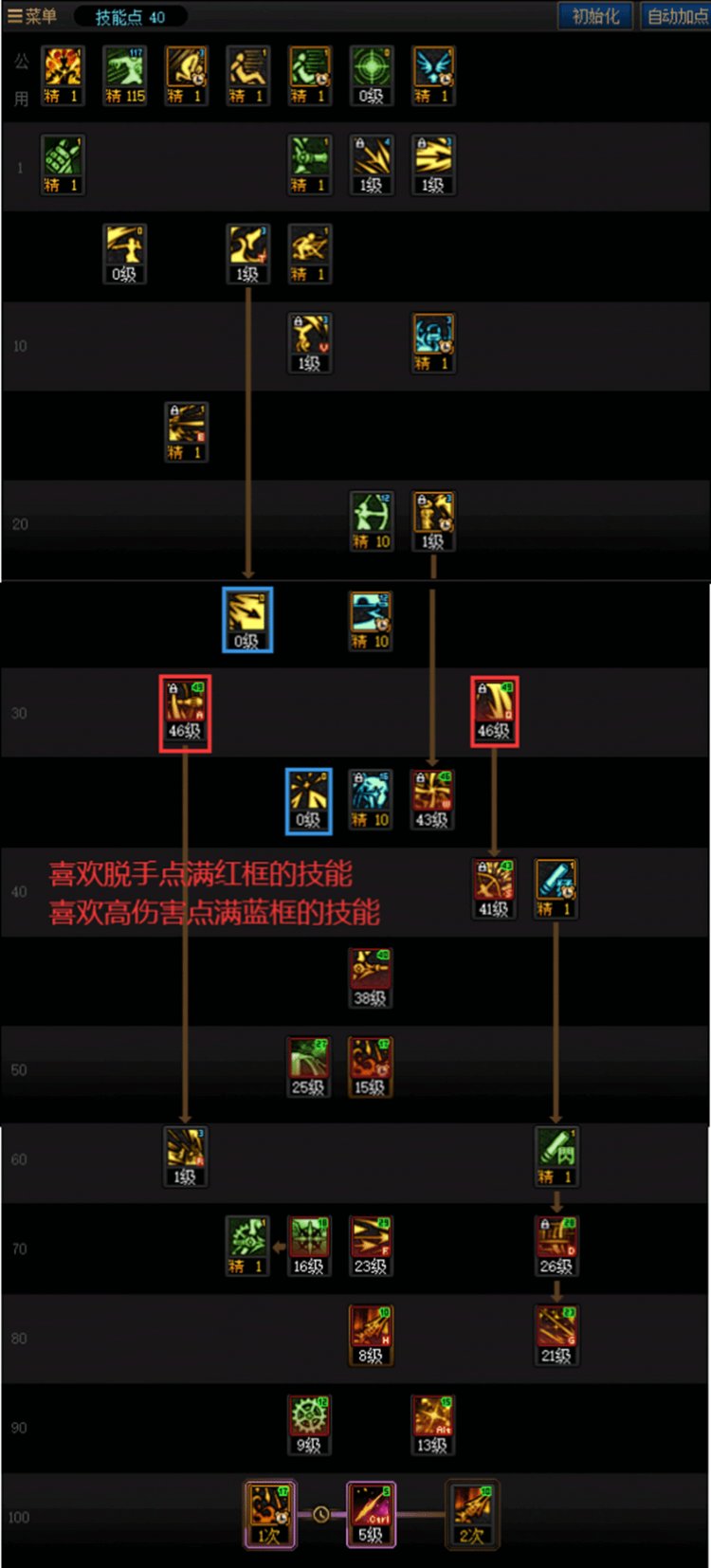 DNF人造神版本旅人技能怎么加点