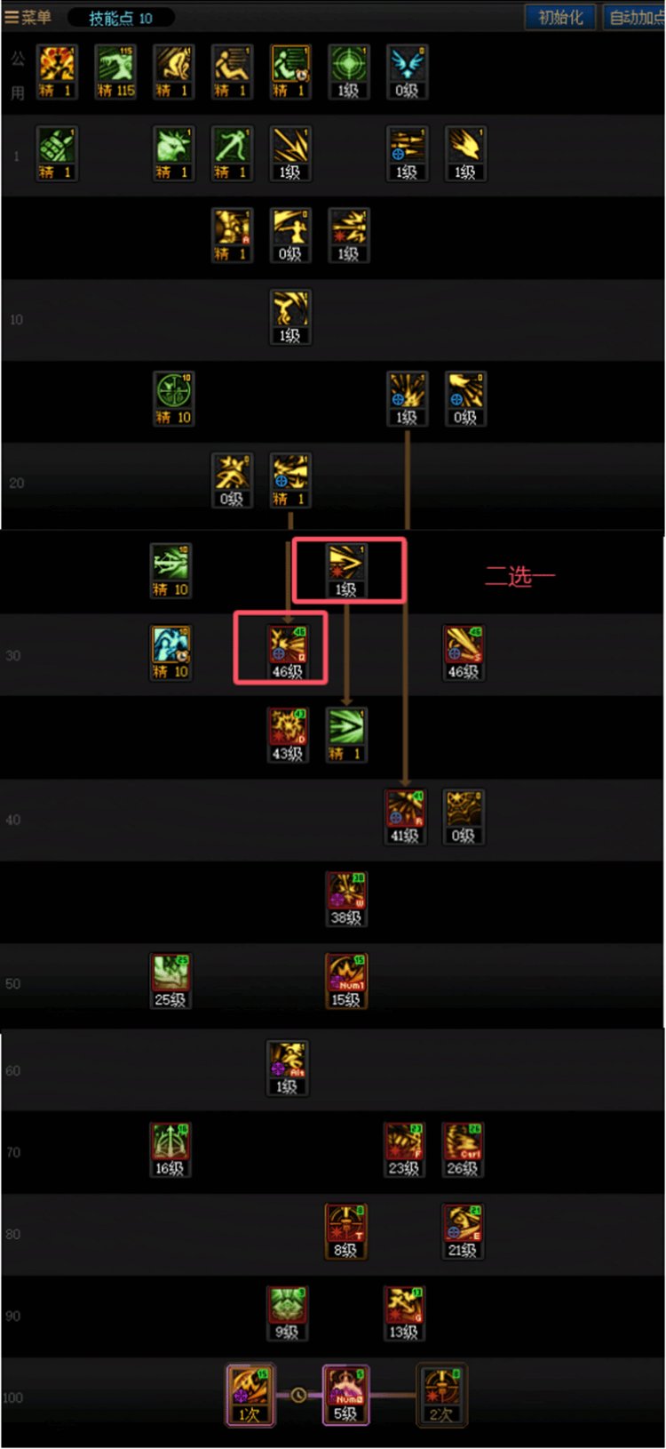 DNF人造神版本猎人技能怎么加点