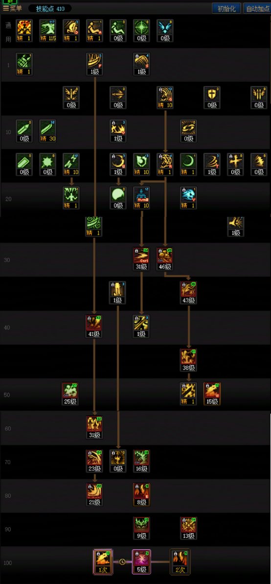 DNF人造神版本鬼泣技能怎么加点