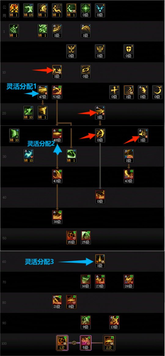 DNF人造神版本剑影技能怎么加点