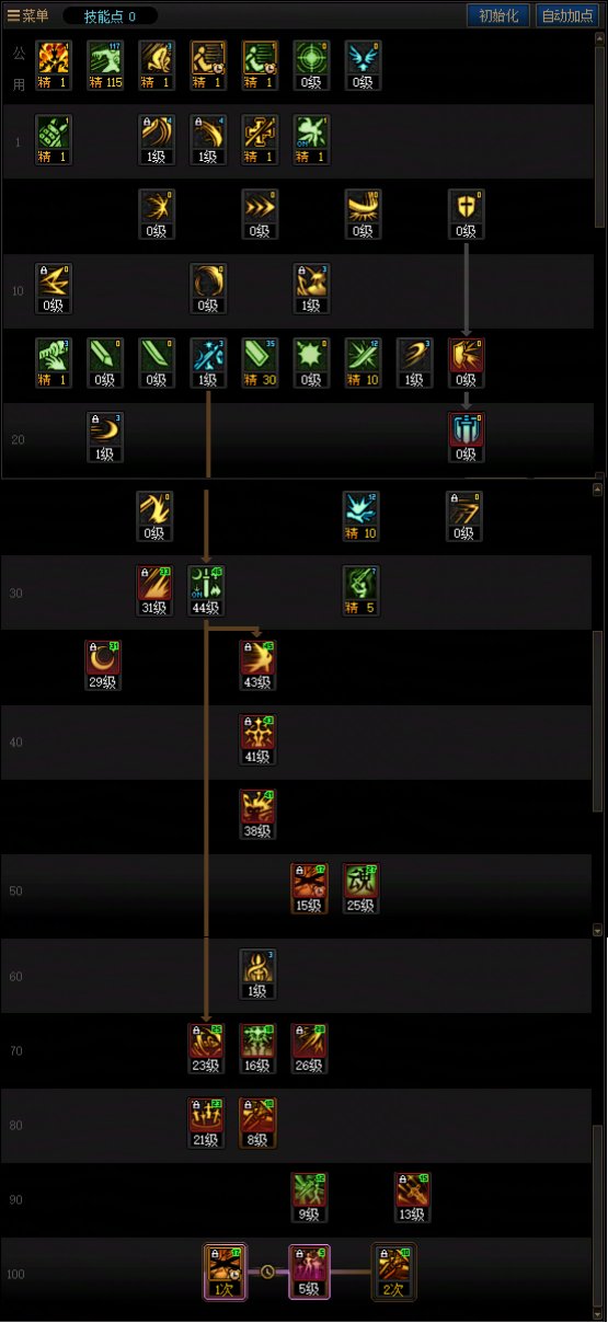 DNF人造神版本剑宗技能怎么加点