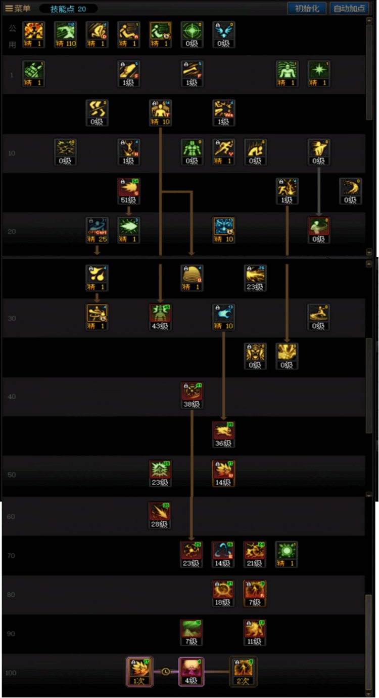 DNF人造神版本男气功技能怎么加点