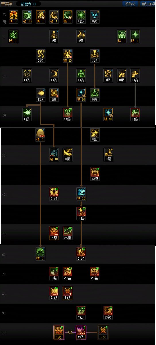 DNF人造神版本女气功技能怎么加点