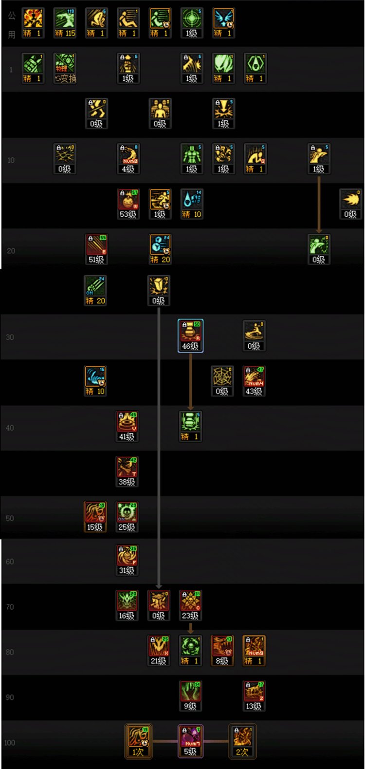 DNF人造神版本女街霸技能怎么加点