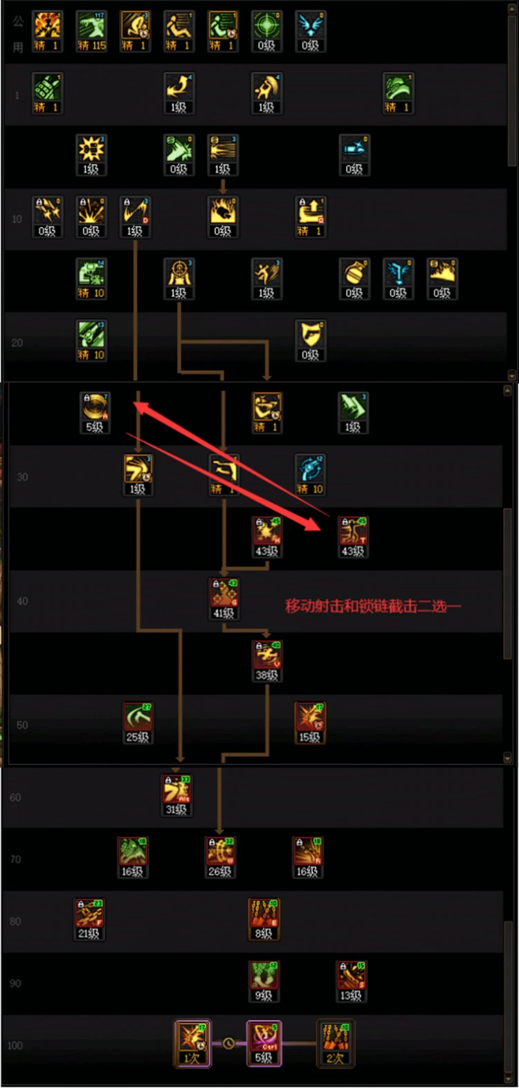 DNF人造神版本女漫游技能怎么加点