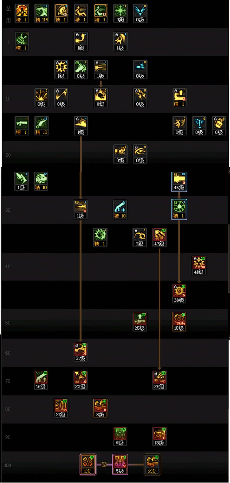 DNF人造神版本女大枪技能怎么加点