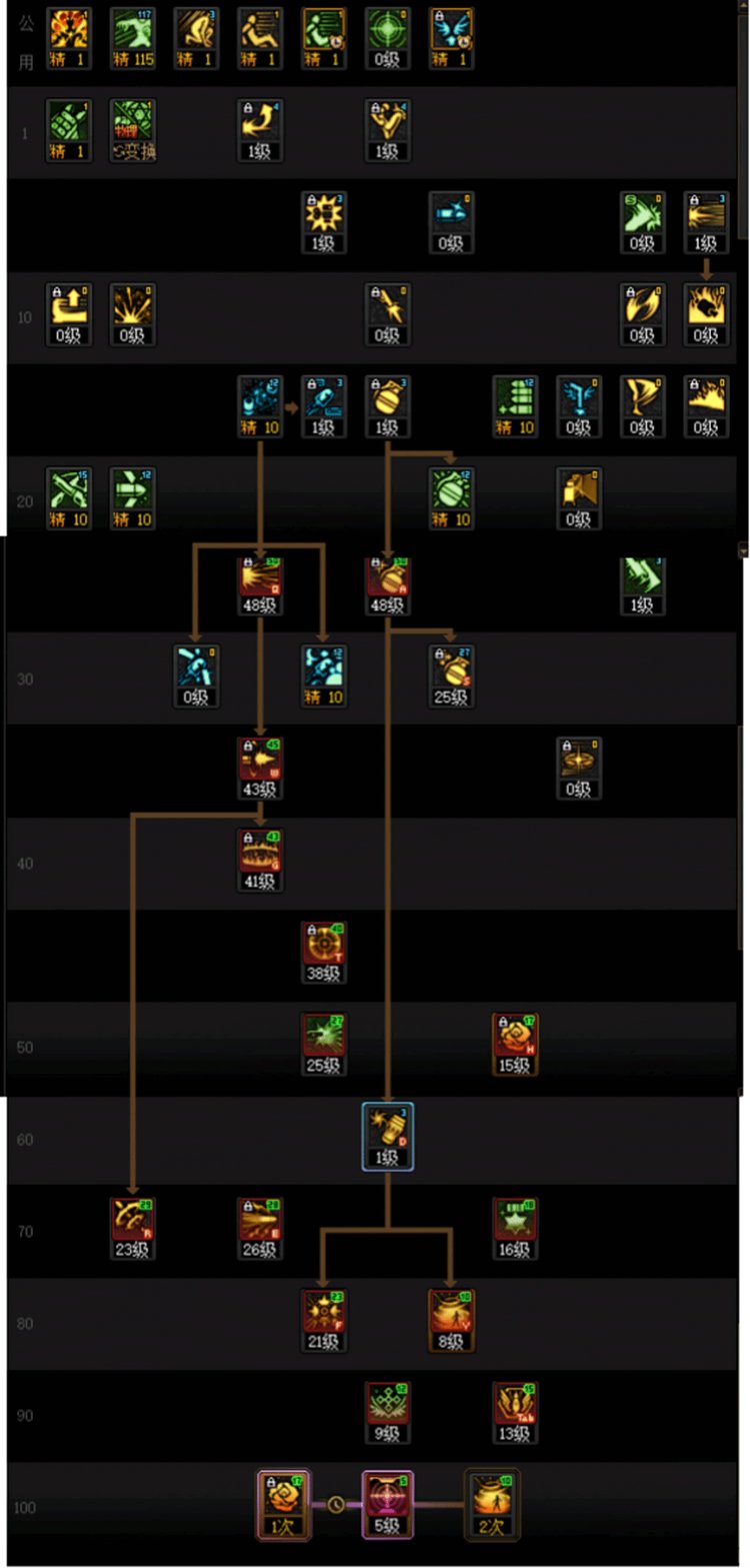 DNF人造神版本男弹药技能怎么加点