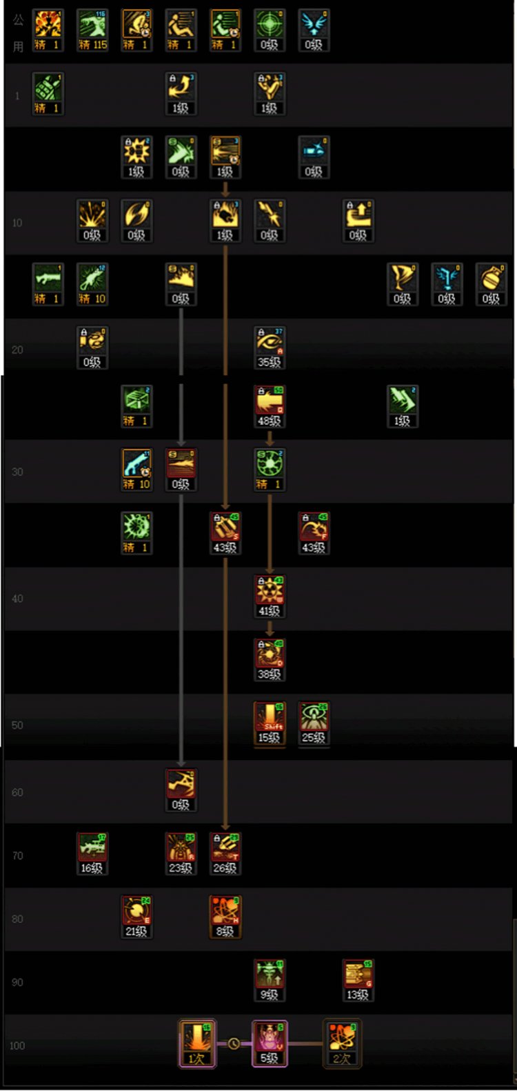 DNF人造神版本男大枪技能怎么加点