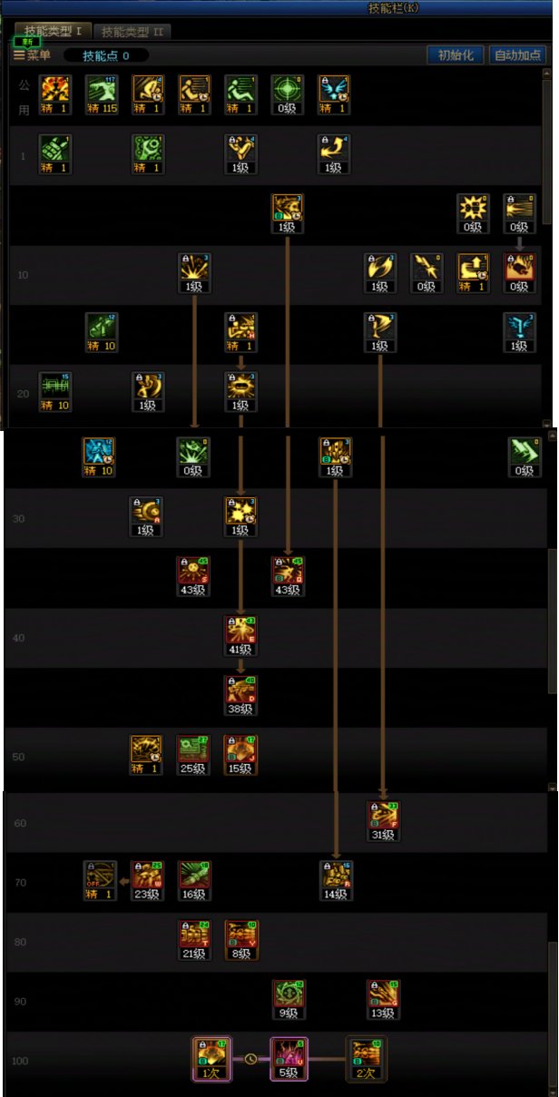 DNF人造神版本合金战士技能怎么加点