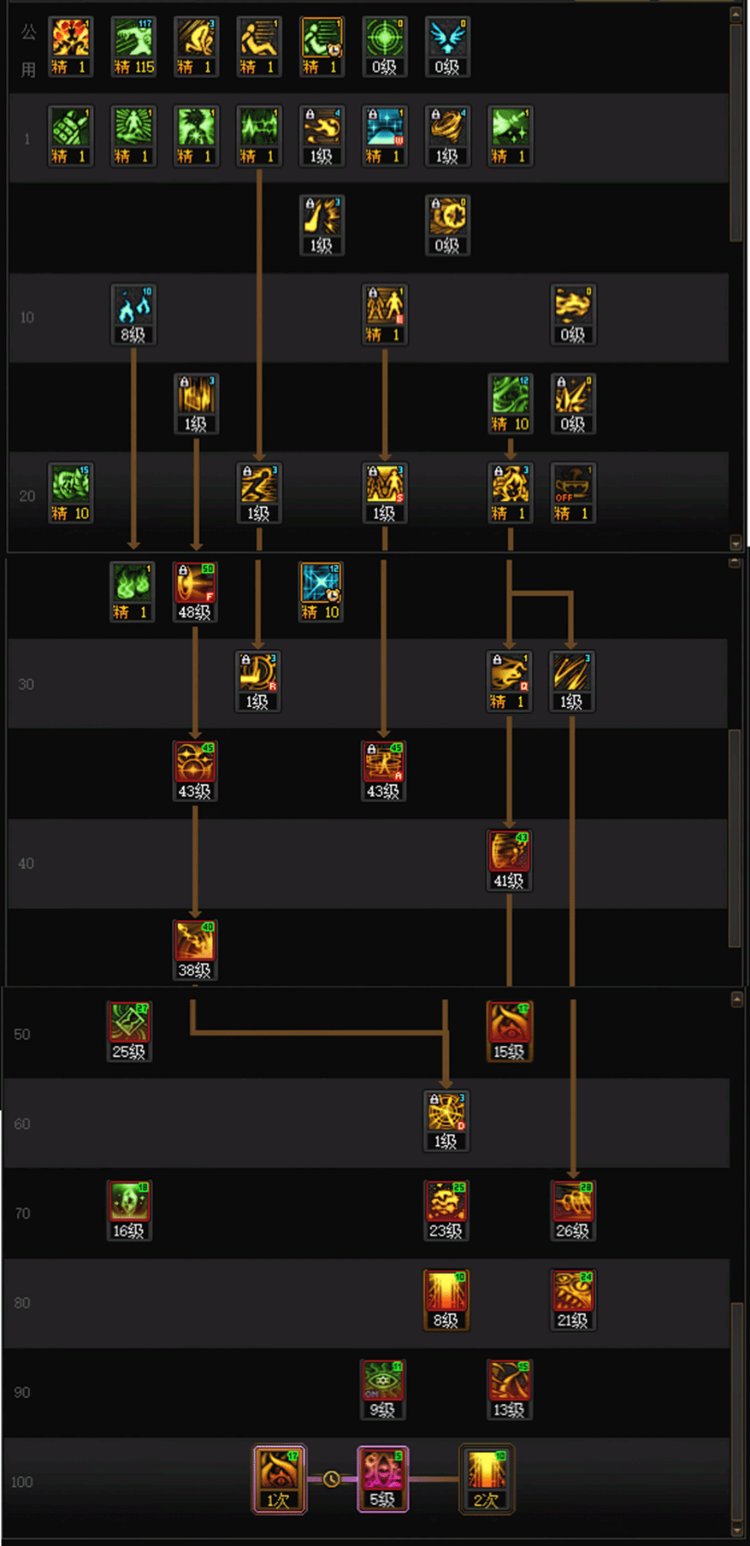 DNF人造神版本次元技能怎么加点