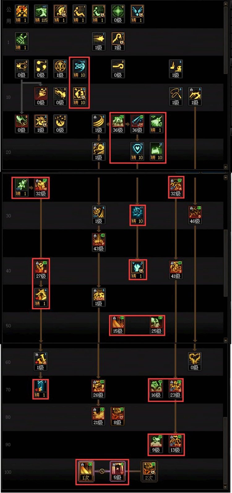 DNF人造神版本小魔女技能怎么加点