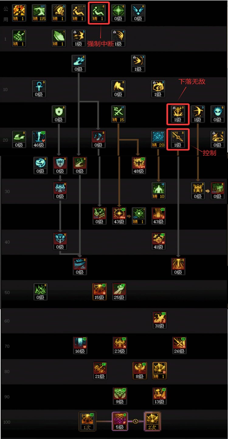 DNF人造神版本审判奶爸技能怎么加点