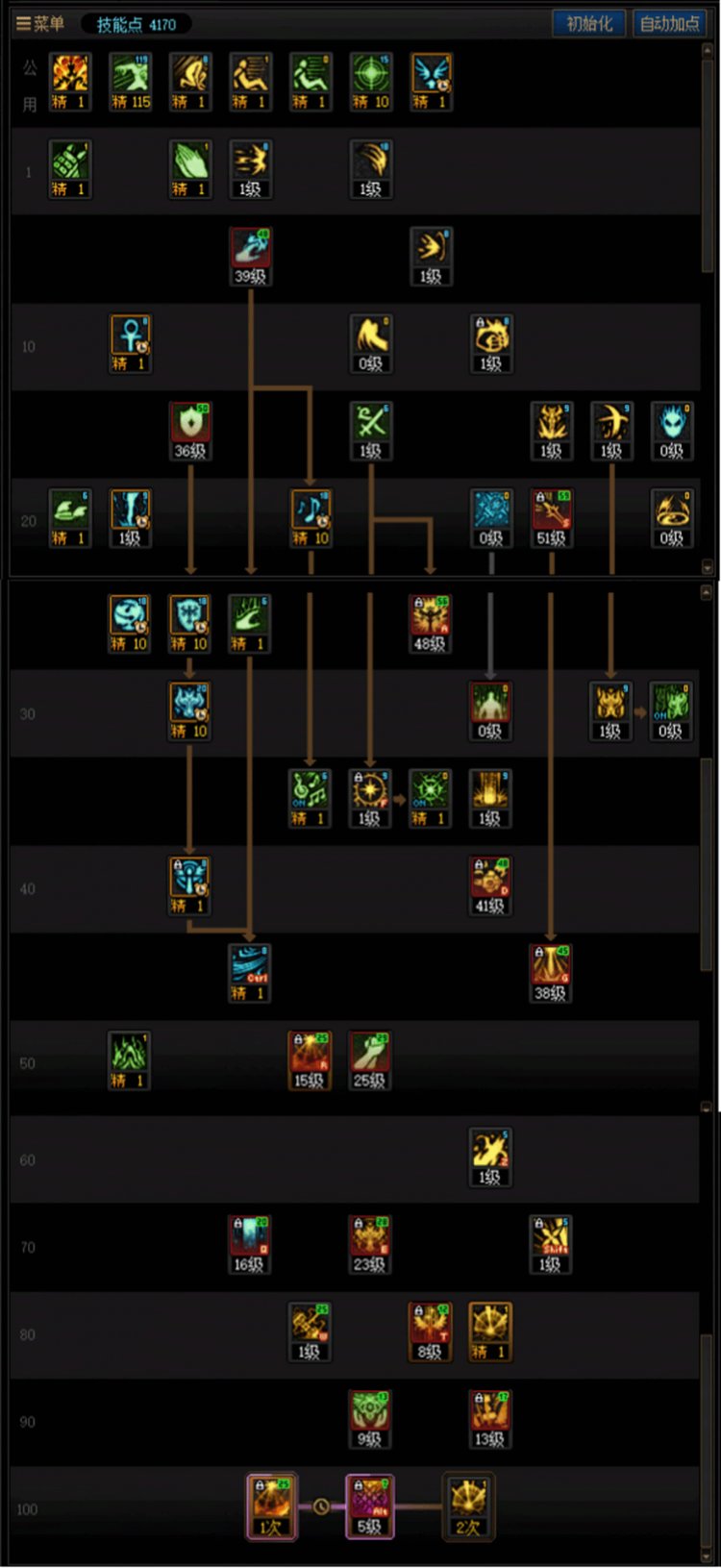 DNF人造神版本奶爸技能怎么加点