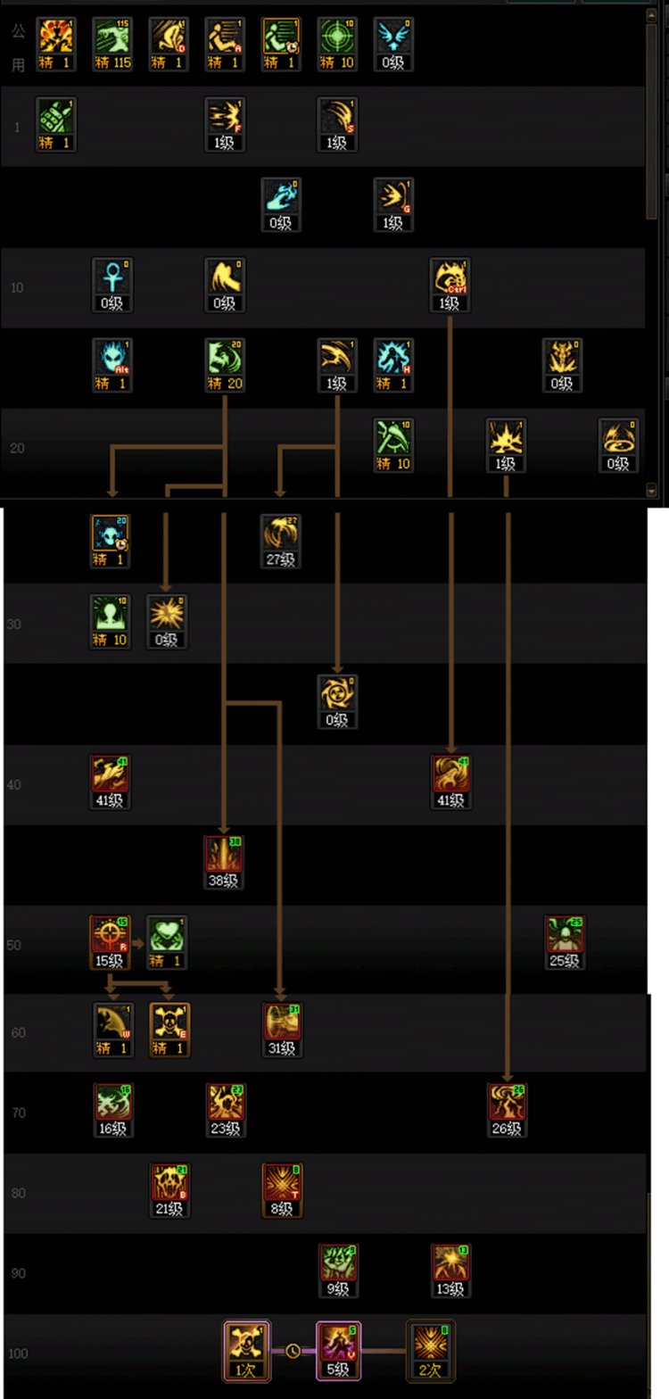 DNF人造神版本复仇者技能怎么加点