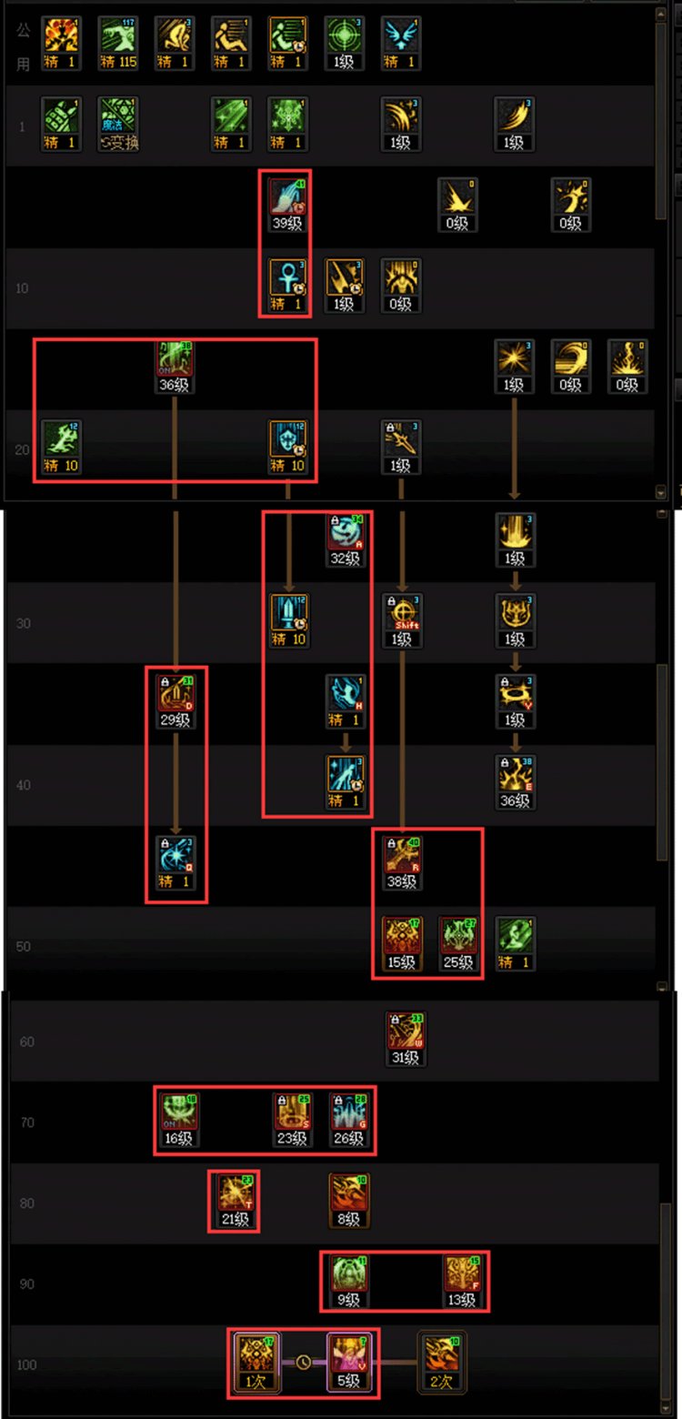 DNF人造神版本奶妈技能怎么加点