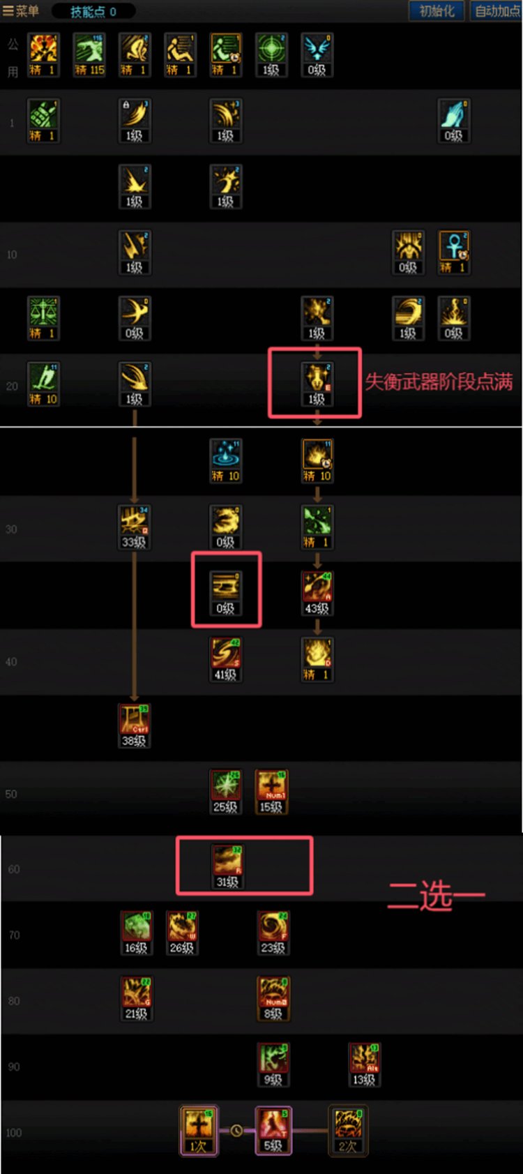 DNF人造神版本异端审判者技能怎么加点