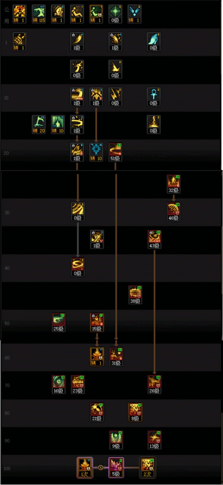 DNF人造神版本诱魔者技能怎么加点