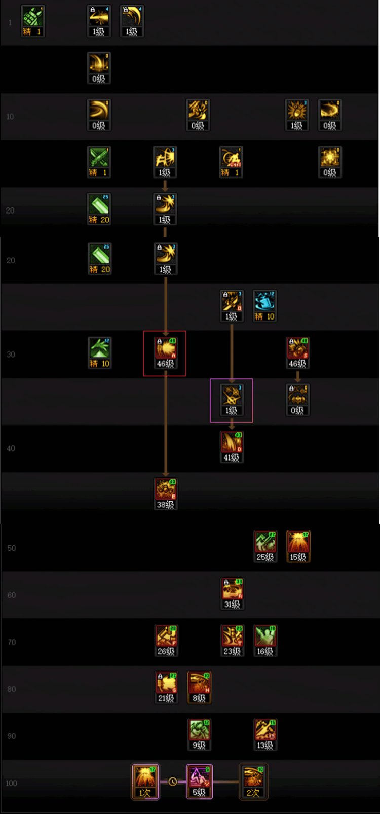 DNF人造神版本佣兵技能怎么加点