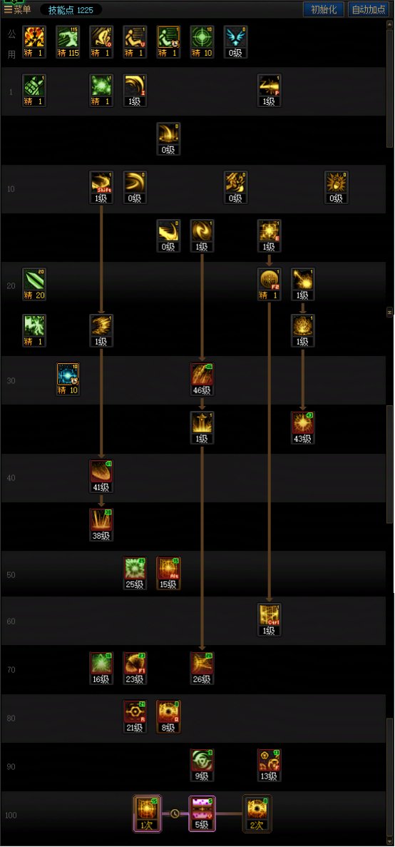 DNF人造神版本专家技能怎么加点