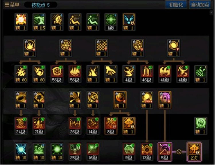 DNF人造神版本缔造者技能怎么加点